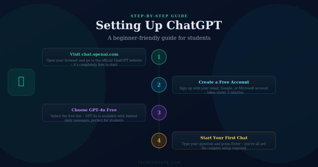 How to Use ChatGPT for Students