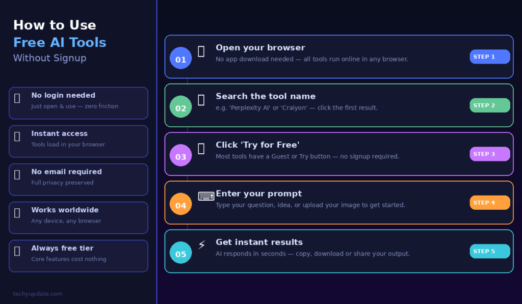 Free AI Tools Without Signup for Beginners