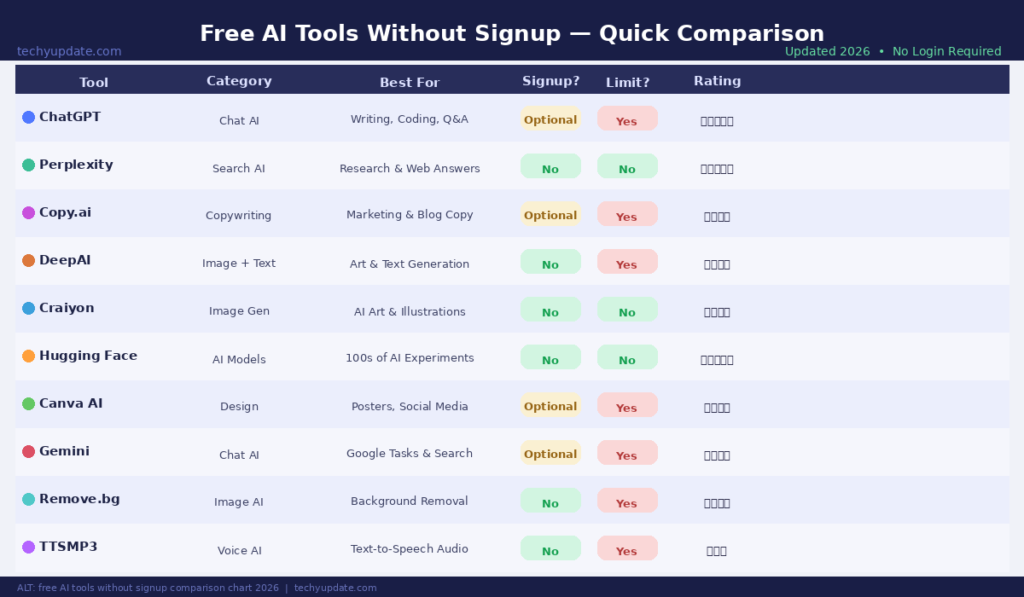 Free AI Tools Without Signup for Beginners