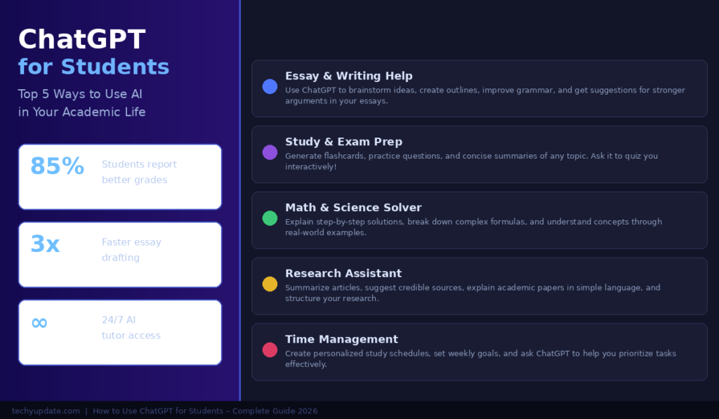 How to Use ChatGPT for Students
