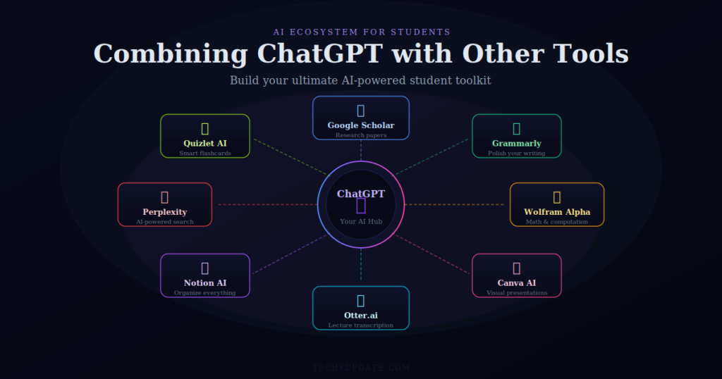 How to Use ChatGPT for Students