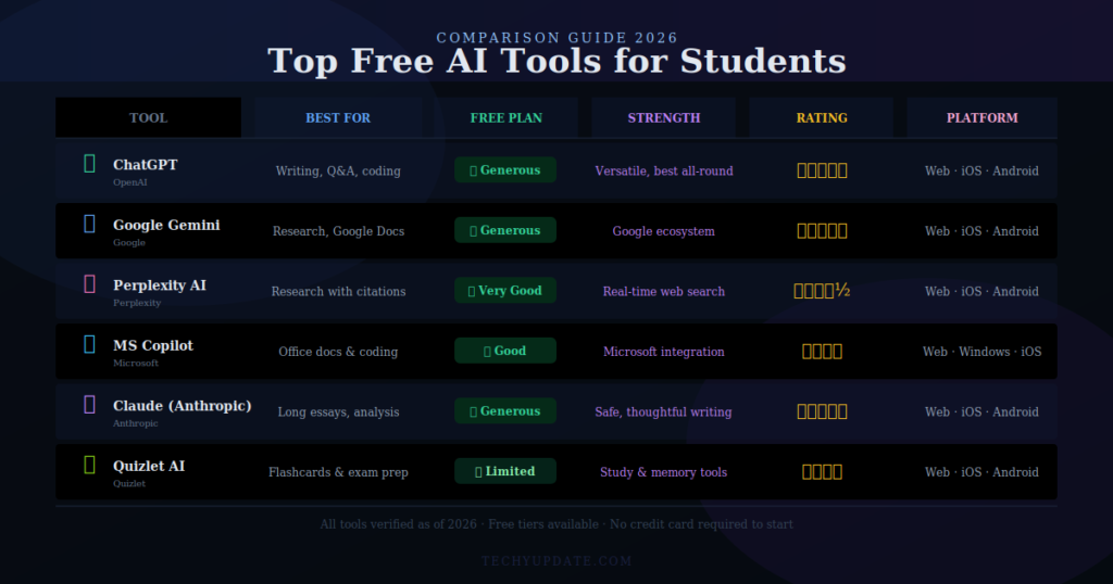 How to Use ChatGPT for Students