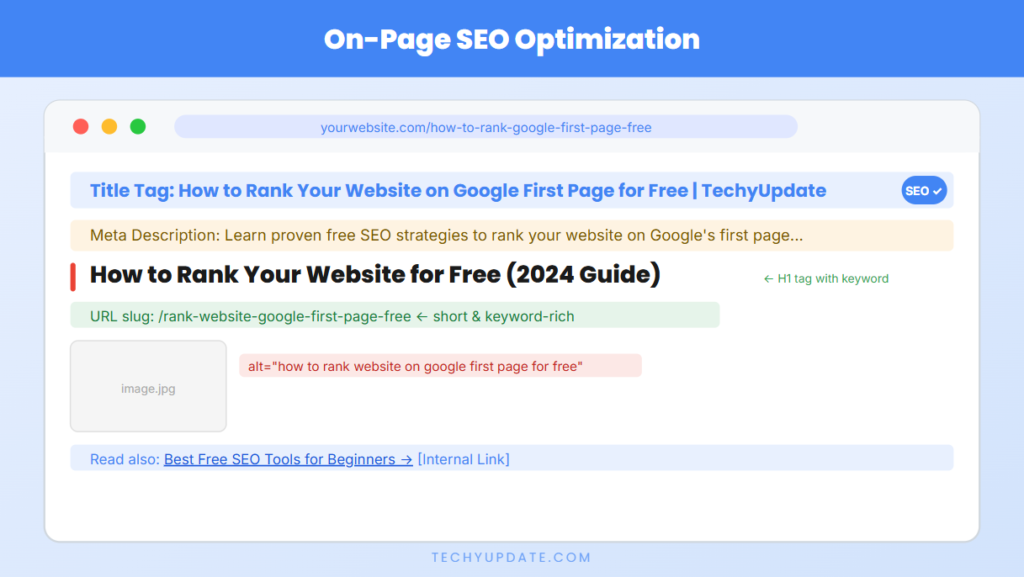 On-Page SEO Optimization