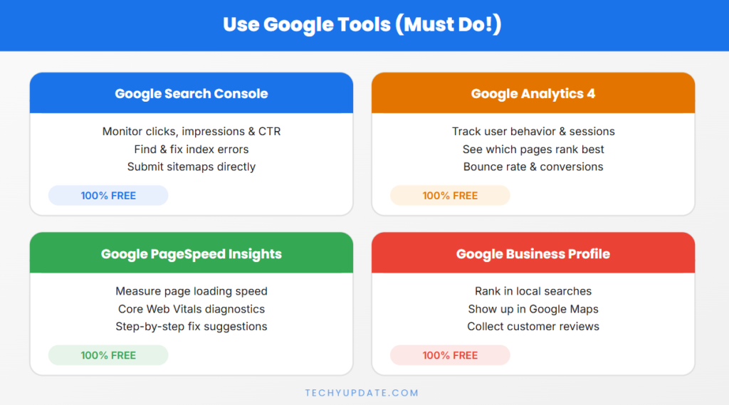 Use Google Tools (Must Do)