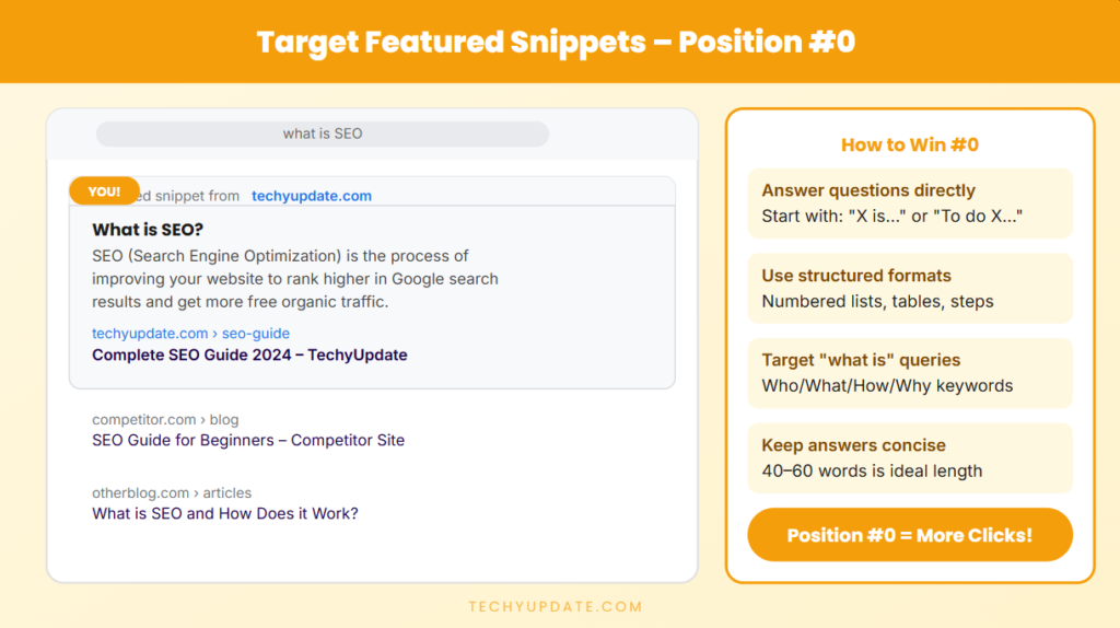 Target Featured Snippets