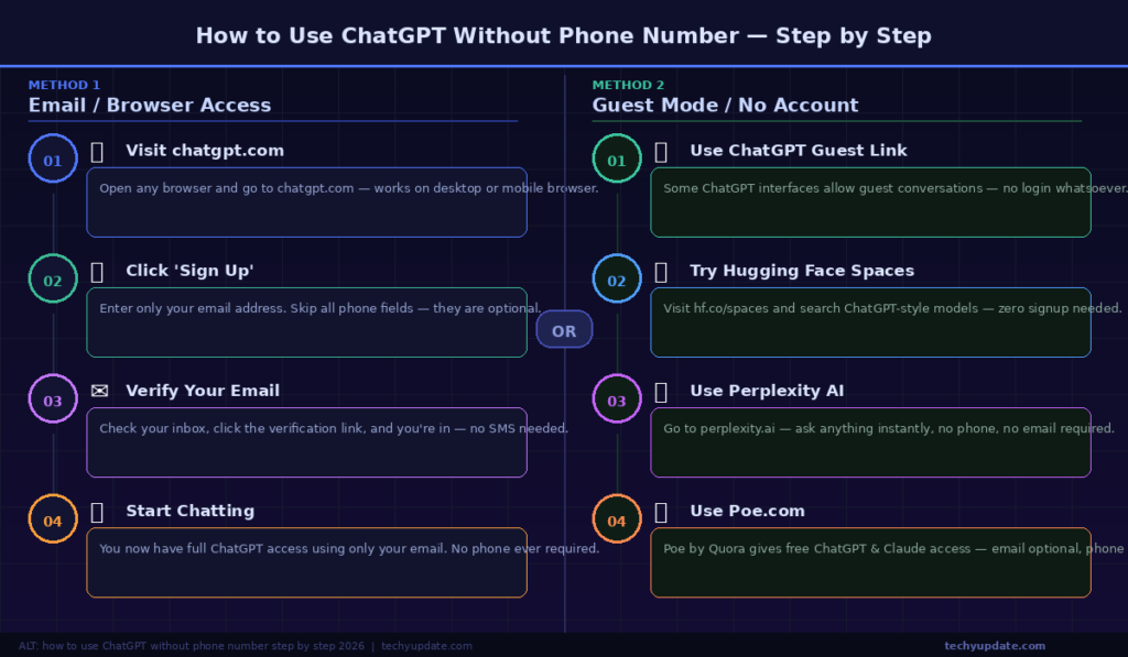 How to Use ChatGPT Without a Phone Number