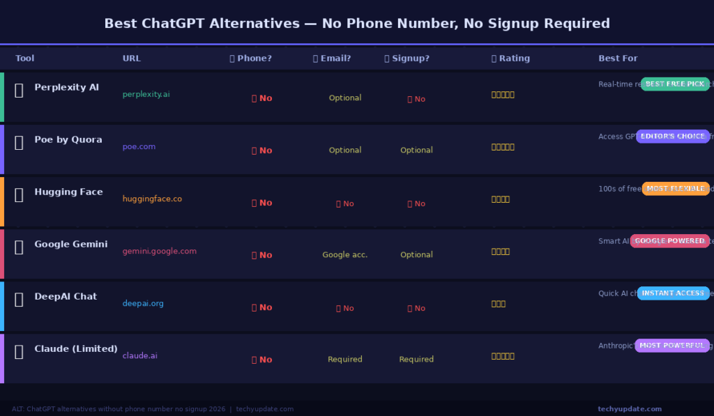 How to Use ChatGPT Without a Phone Number