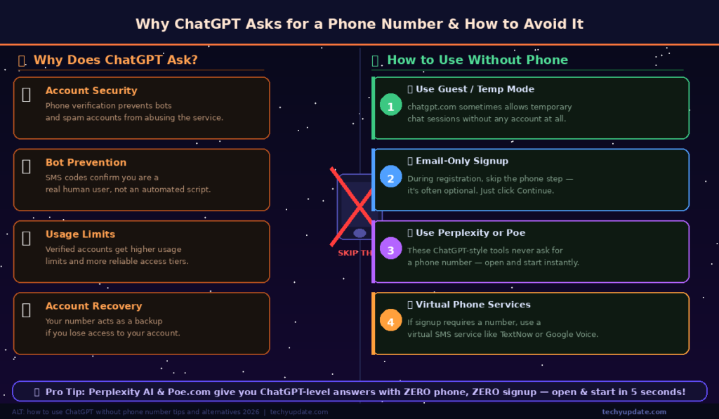 How to Use ChatGPT Without a Phone Number
