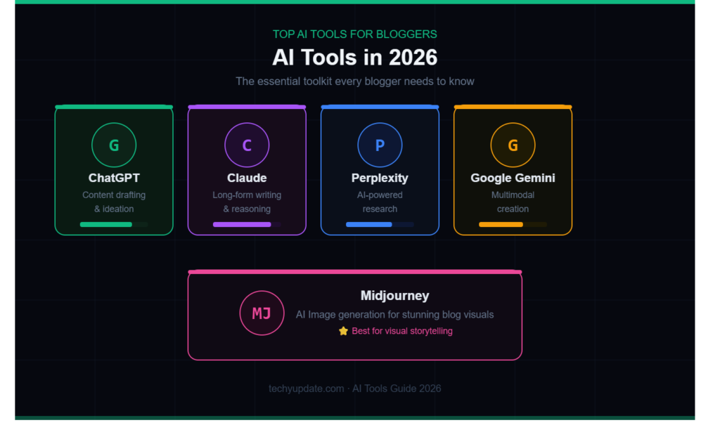 How to Use AI Tools for Blogging