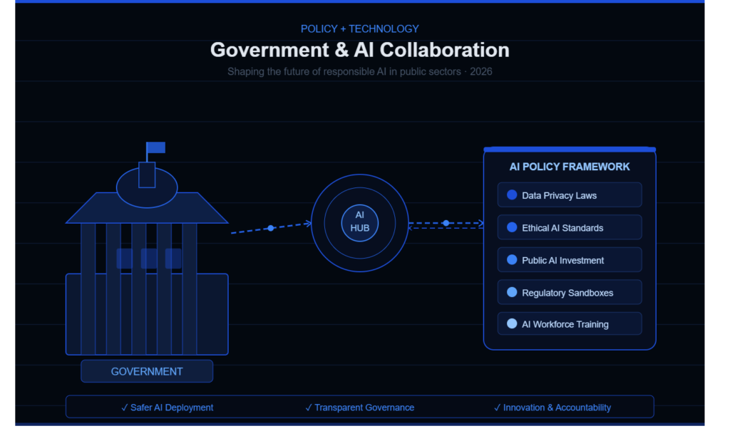 How to use AI tools for blogging
