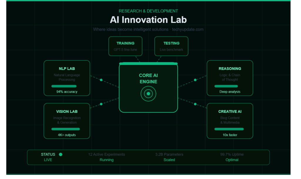 How to Use AI Tools for Blogging