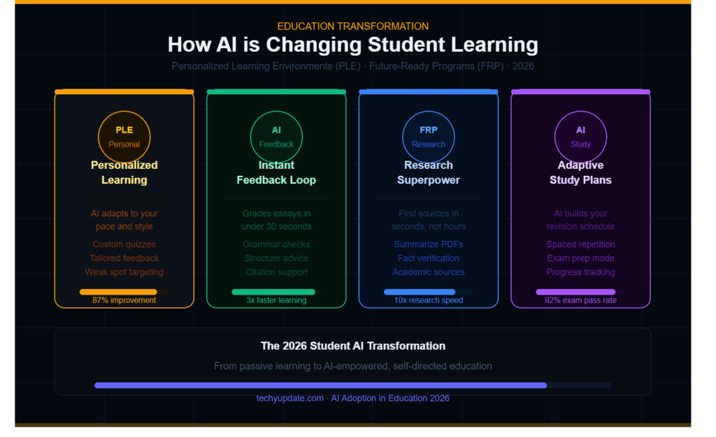 Best Free AI Tools for Students