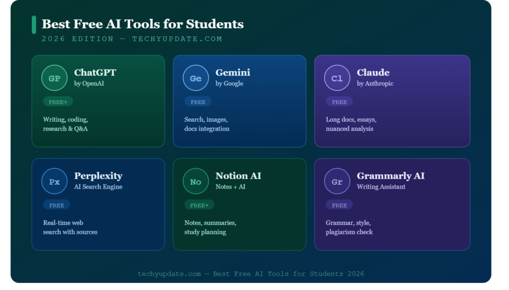 Best Free AI Tools for Students 2026
