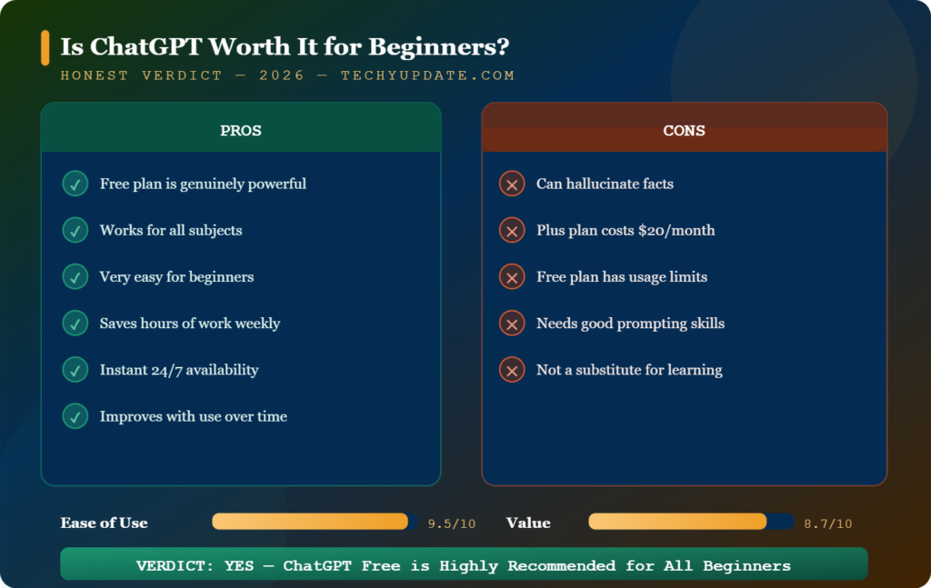 Is ChatGPT Worth It for Beginners