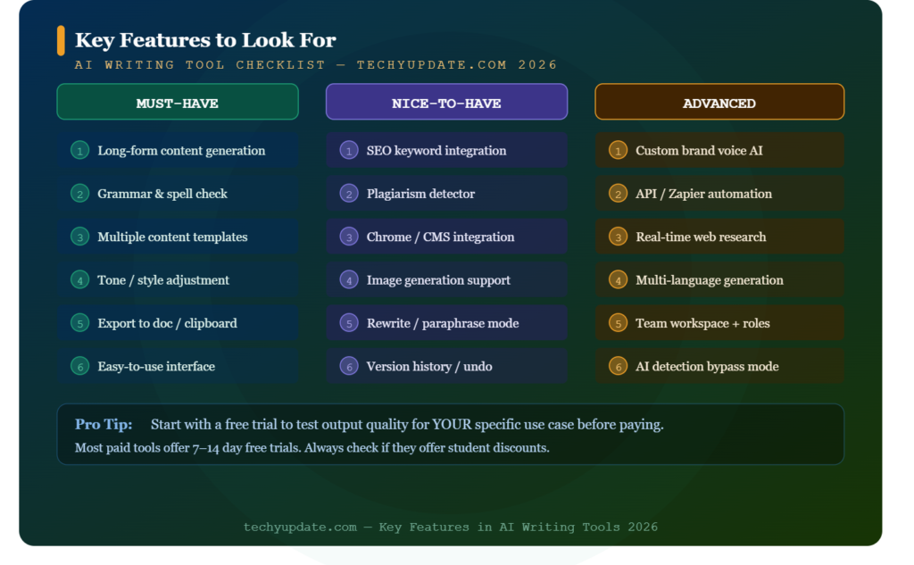 Detailed Review of Paid AI Writing Tools