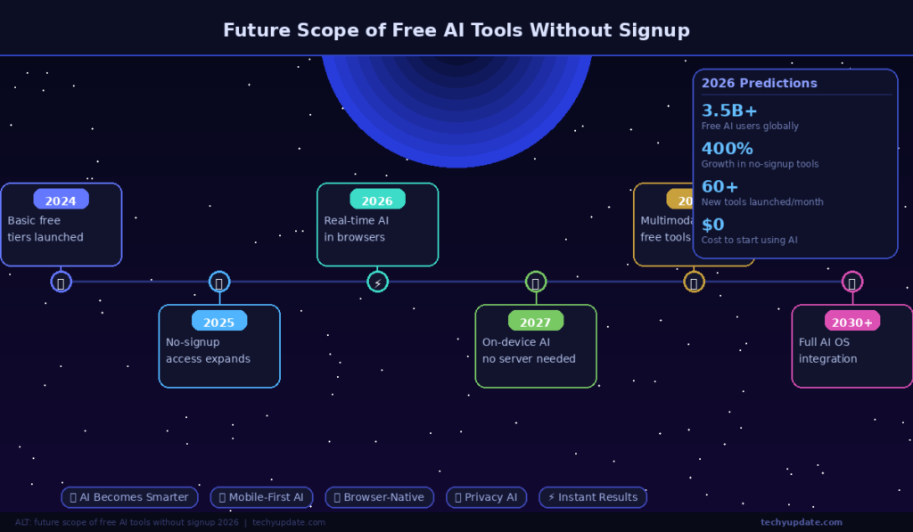 Free AI Tools Without Signup for Beginners