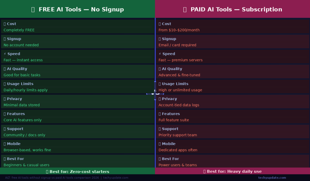 Free AI Tools Without Signup for Beginners