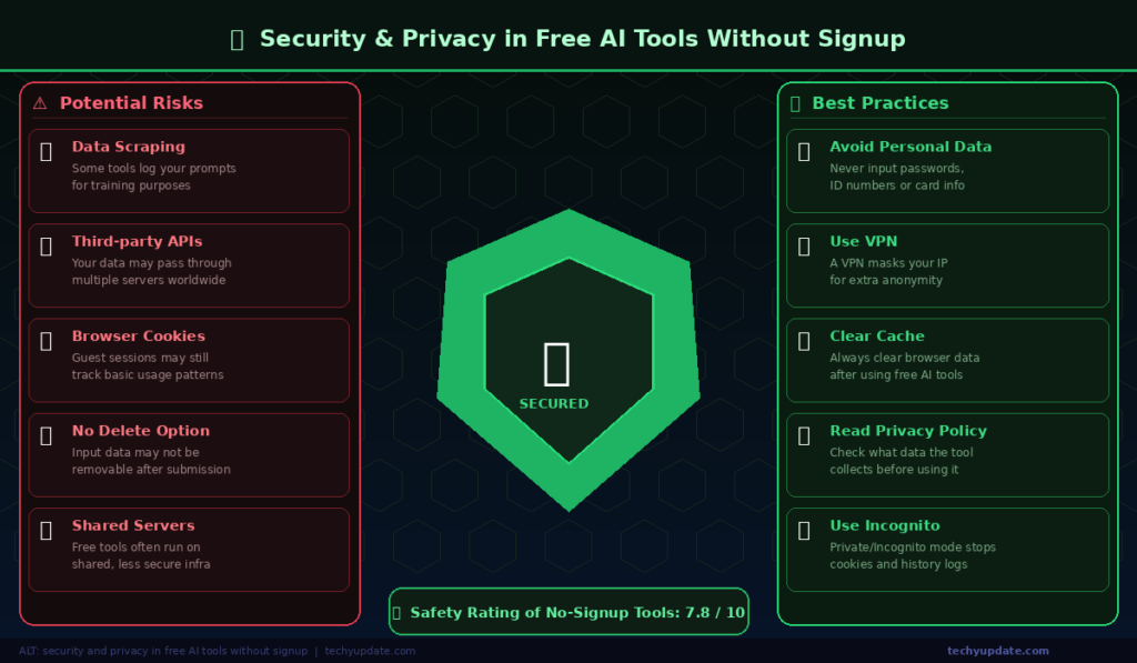 Free AI Tools Without Signup for Beginners