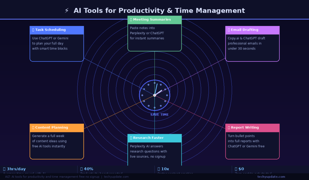 Free AI Tools Without Signup for Beginners