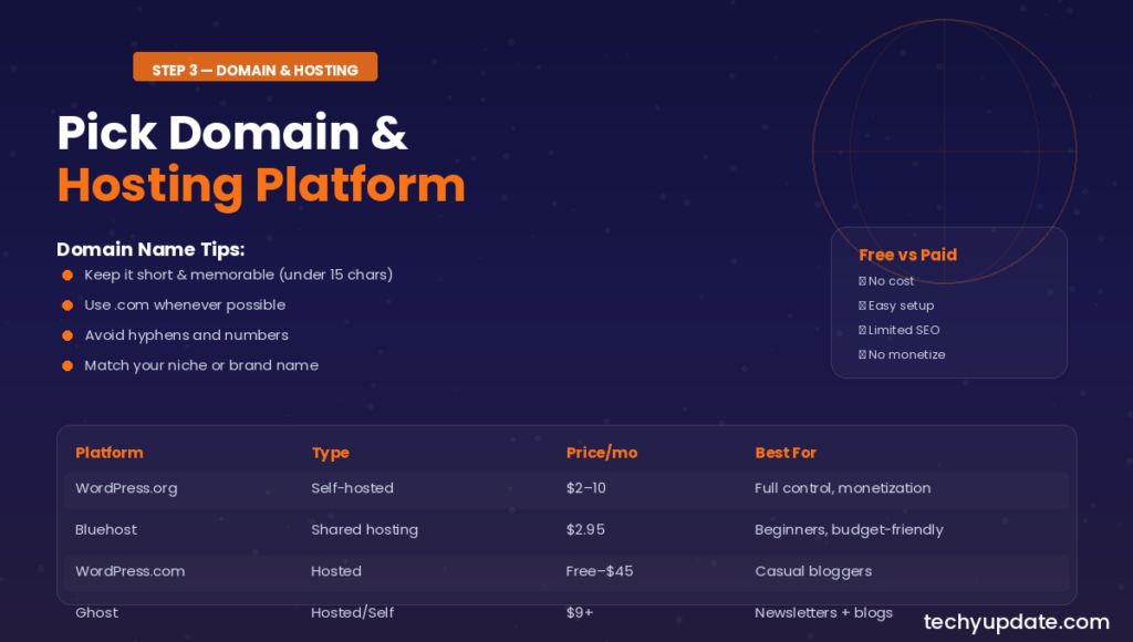 Pick a Domain Hosting