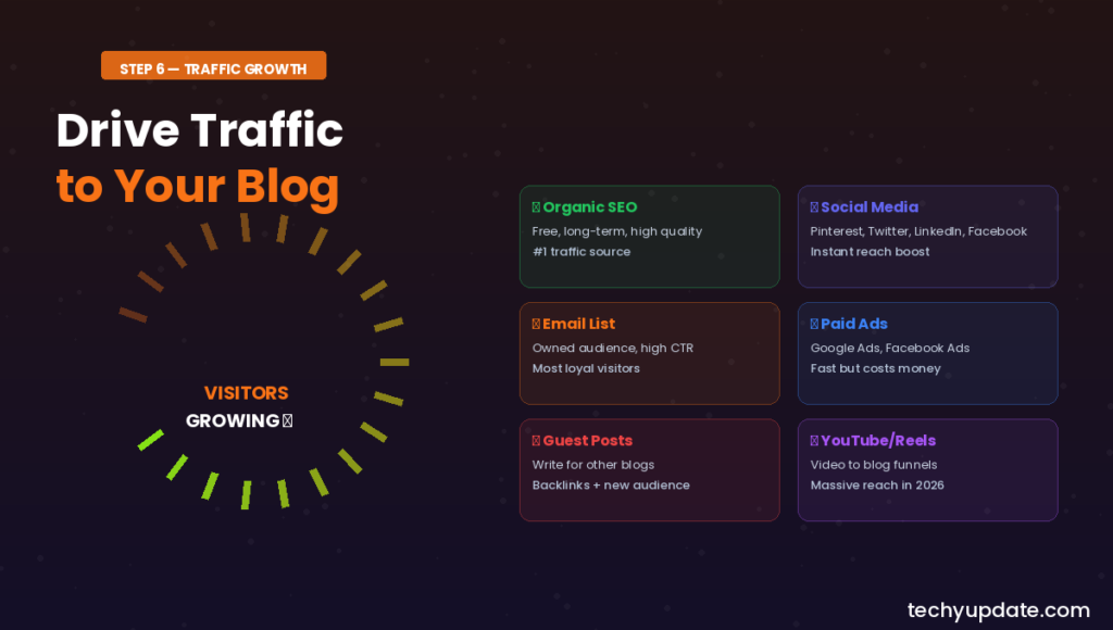 Drive Traffic to Your Blog