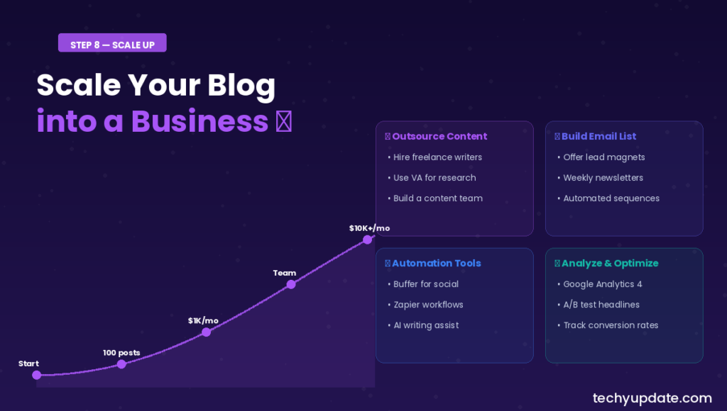 Scale Your Blogging Business