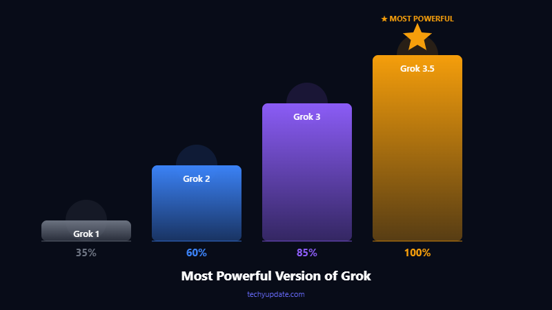 Grok AI for Free
