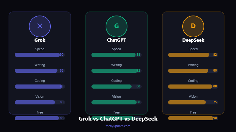 Grok AI for Free