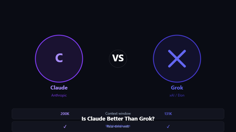 Grok AI for Free