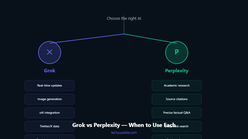 Grok AI for Free