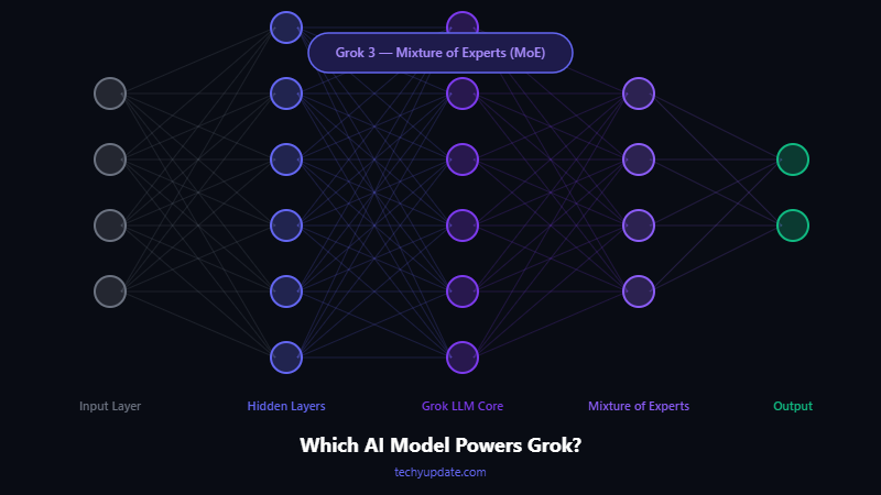 Grok AI for Free