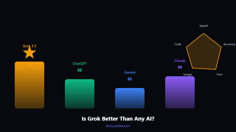 Grok AI for Free