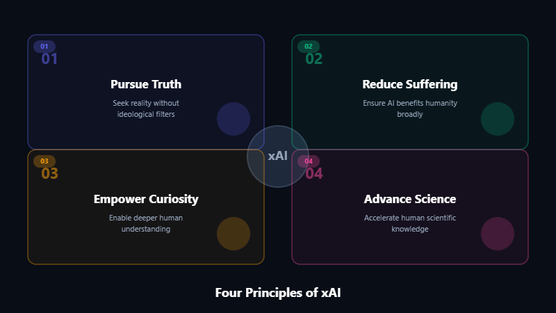Grok AI for Free