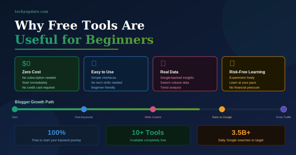 Keyword Research Tool