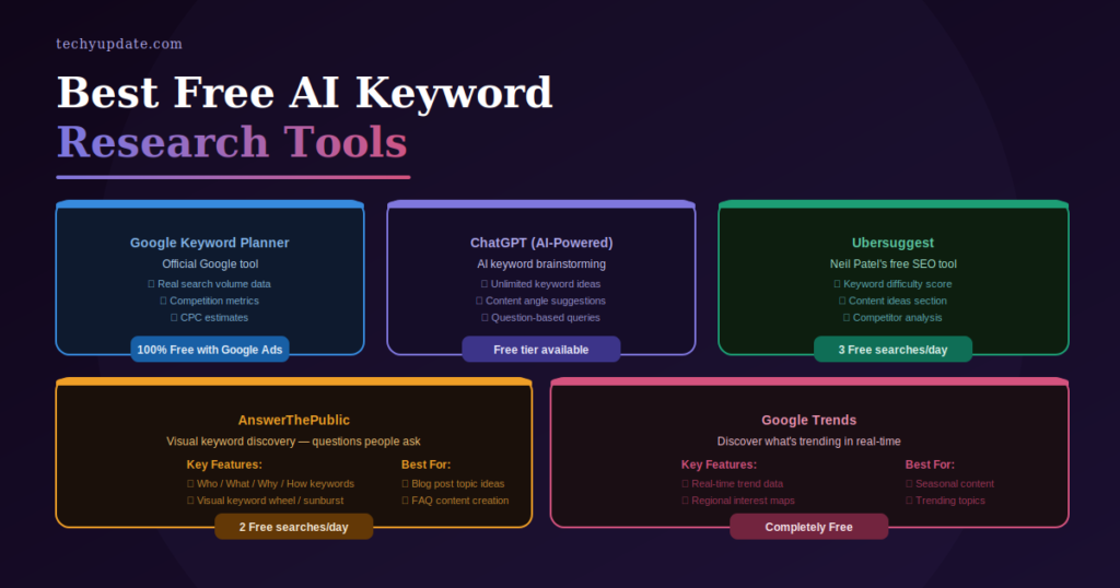Keyword Research Tool