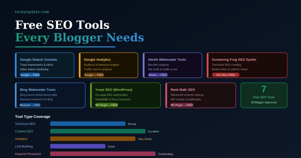 Keyword Research Tool