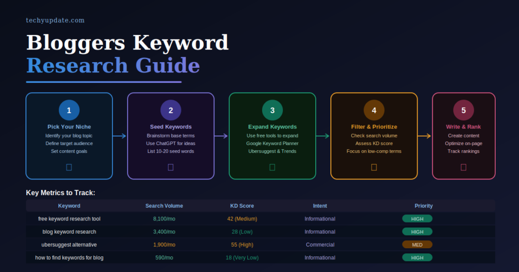 Keyword Research Tool