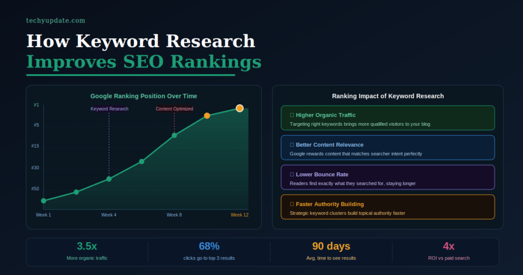Keyword Research Tool