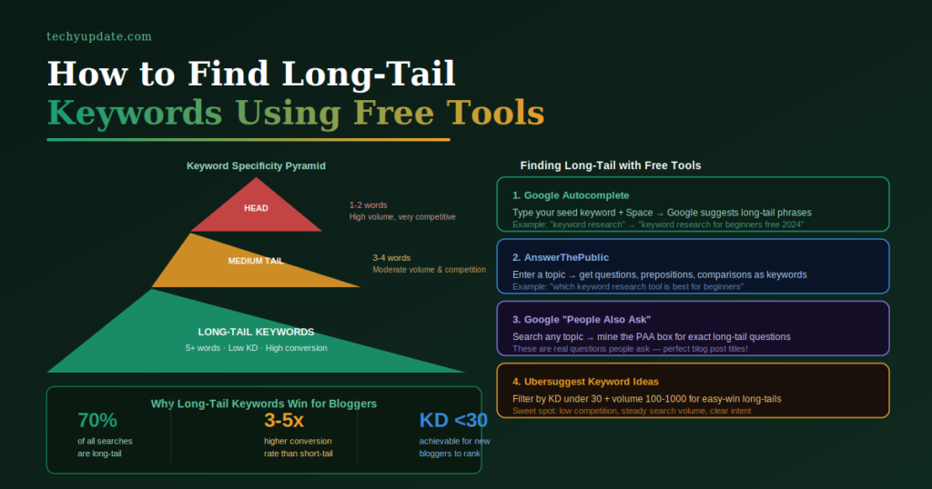 Keyword Research Tool
