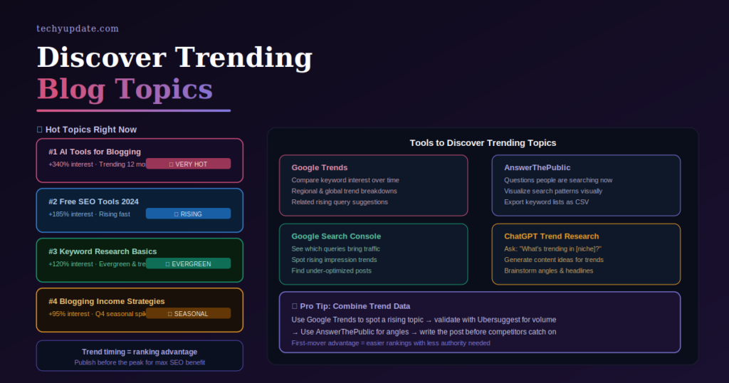 Keyword Research Tool