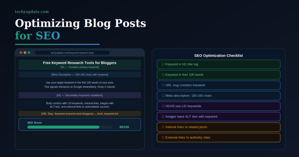 Keyword Research Tool