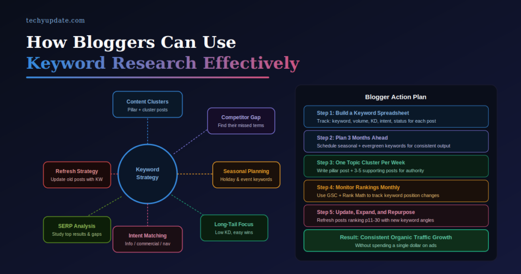 Keyword Research Tool