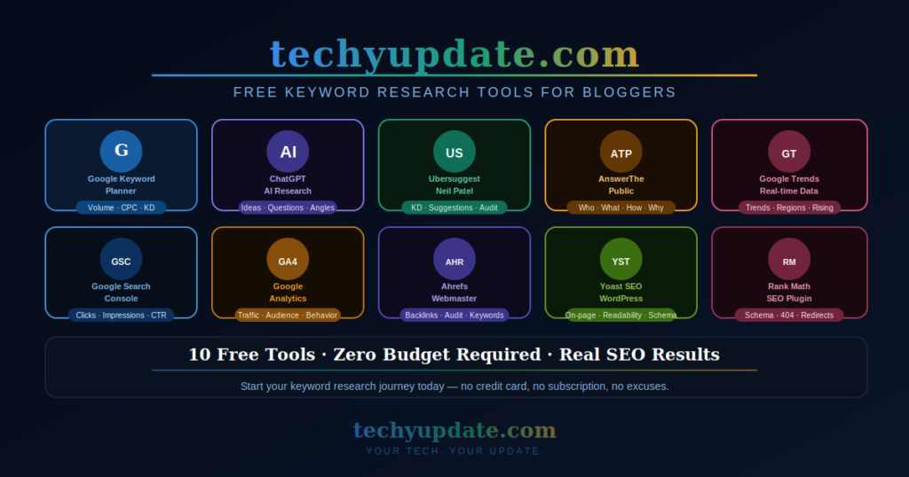 Keyword Research Tool