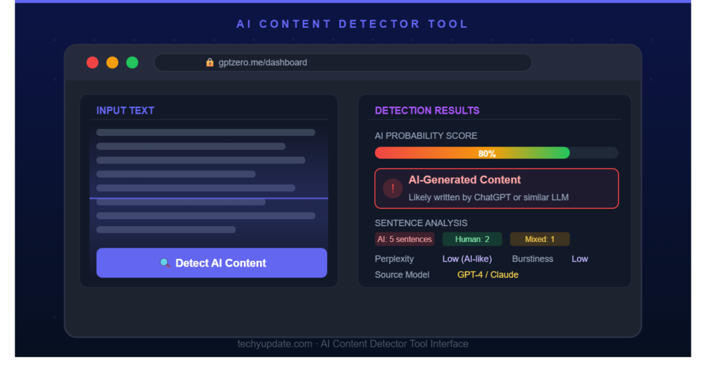 best AI content detectors
