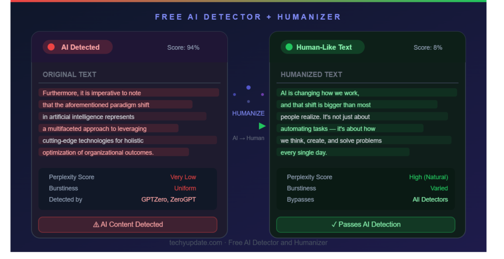 Best AI content detectors