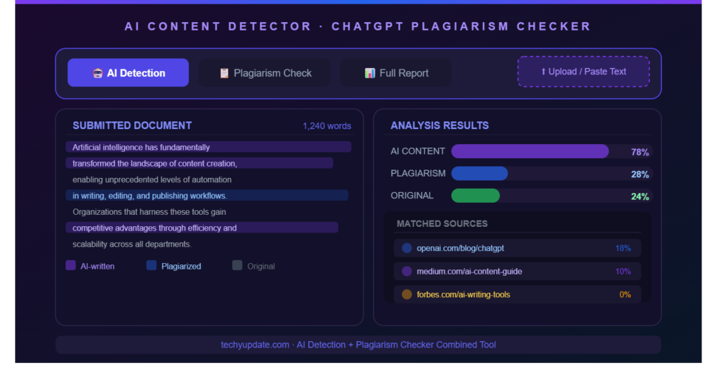 Best AI content detectors