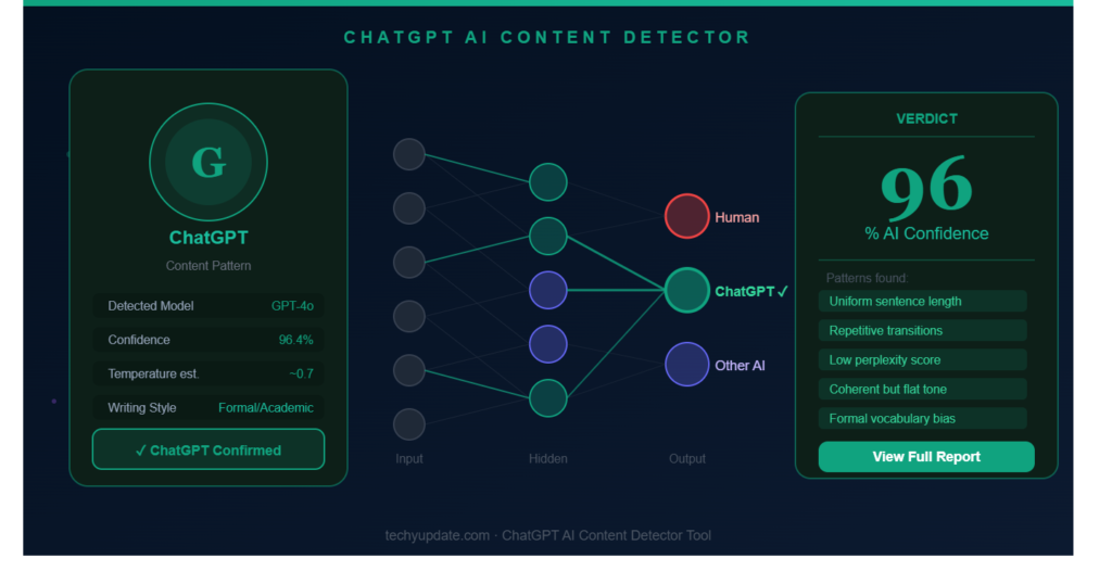 Best AI content detectors