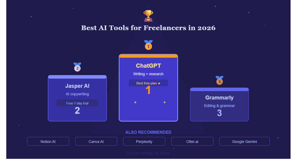 Best AI Tools for Freelancers in 2026
