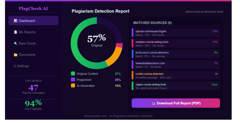 Best AI Content Detectors