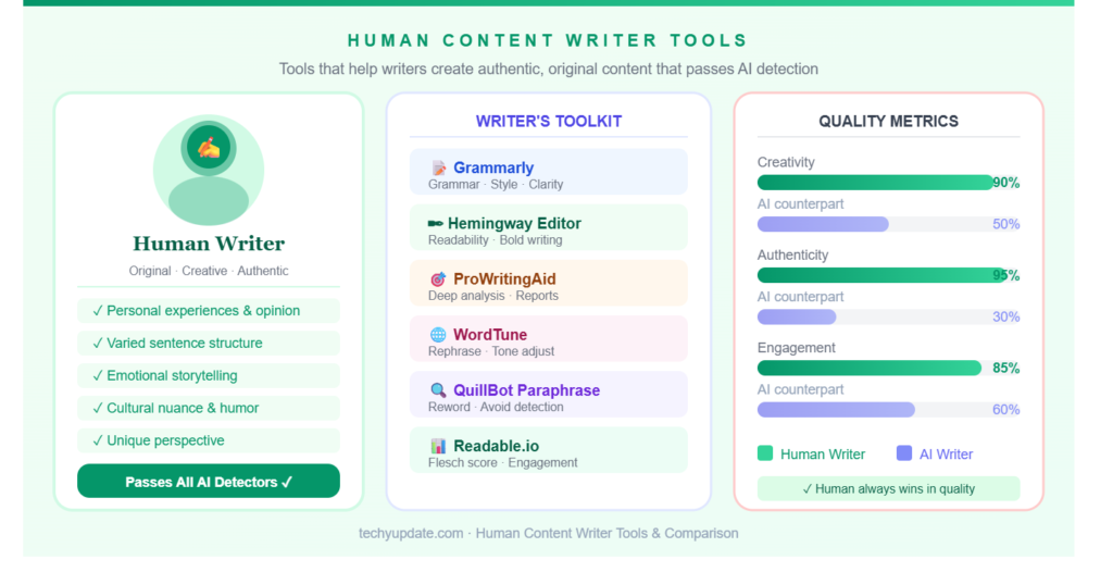 Best AI Content Detectors